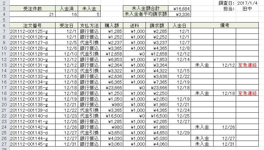 Excel 関数入門編 の練習問題をご紹介 むさし府中商工会議所パソコン教室 府中 調布のpcスクール