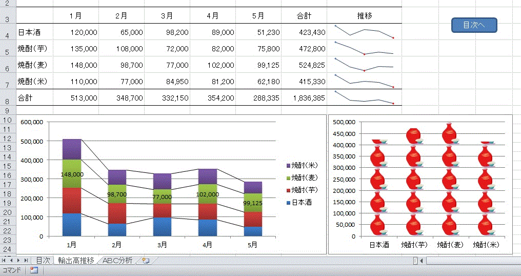 見せるエクセルテクニック講座 の練習問題をご紹介 寒川町商工会パソコン教室