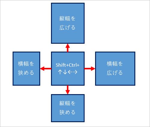 簡単に図形サイズを微調整する方法 むさし府中商工会議所パソコン教室 府中 調布のpcスクール