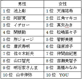 貴方は誰を上司にしたいですか 横須賀商工会議所パソコン教室